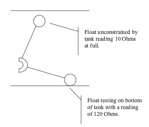 Mechanically constrained range.