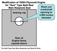 Engine block modifications